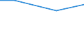 KN 85023010 /Exporte /Einheit = Preise (Euro/Bes. Maßeinheiten) /Partnerland: Singapur /Meldeland: Eur27 /85023010:Stromerzeugungsaggregate mit Anderem Antrieb als Durch Kolbenverbrennungsmotoren, Fuer Zivile Luftfahrzeuge