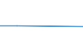 KN 85023010 /Exporte /Einheit = Preise (Euro/Bes. Maßeinheiten) /Partnerland: Japan /Meldeland: Eur27 /85023010:Stromerzeugungsaggregate mit Anderem Antrieb als Durch Kolbenverbrennungsmotoren, Fuer Zivile Luftfahrzeuge