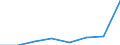 KN 85023010 /Exporte /Einheit = Preise (Euro/Bes. Maßeinheiten) /Partnerland: Intra-eur /Meldeland: Eur27 /85023010:Stromerzeugungsaggregate mit Anderem Antrieb als Durch Kolbenverbrennungsmotoren, Fuer Zivile Luftfahrzeuge