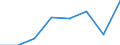 KN 85023010 /Exporte /Einheit = Preise (Euro/Bes. Maßeinheiten) /Partnerland: Extra-eur /Meldeland: Eur27 /85023010:Stromerzeugungsaggregate mit Anderem Antrieb als Durch Kolbenverbrennungsmotoren, Fuer Zivile Luftfahrzeuge