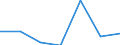 KN 85023010 /Exporte /Einheit = Mengen in Tonnen /Partnerland: Deutschland /Meldeland: Eur27 /85023010:Stromerzeugungsaggregate mit Anderem Antrieb als Durch Kolbenverbrennungsmotoren, Fuer Zivile Luftfahrzeuge