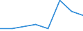 KN 85023010 /Exporte /Einheit = Mengen in Tonnen /Partnerland: Ver.koenigreich /Meldeland: Eur27 /85023010:Stromerzeugungsaggregate mit Anderem Antrieb als Durch Kolbenverbrennungsmotoren, Fuer Zivile Luftfahrzeuge