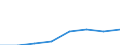 KN 85023099 /Exporte /Einheit = Preise (Euro/Bes. Maßeinheiten) /Partnerland: Schweden /Meldeland: Eur27 /85023099:Stromerzeugungsaggregate mit Anderem Antrieb  als Durch Kolbenverbrennungsmotoren (Ausg. Fuer Zivile Luftfahrzeuge der Unterposition 8502.30-10 Sowie Turbogeneratoren)