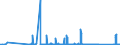 KN 85023100 /Exporte /Einheit = Preise (Euro/Bes. Maßeinheiten) /Partnerland: Schweiz /Meldeland: Eur27_2020 /85023100:Stromerzeugungsaggregate, Windgetrieben