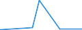 KN 85023100 /Exporte /Einheit = Preise (Euro/Bes. Maßeinheiten) /Partnerland: Tschad /Meldeland: Eur28 /85023100:Stromerzeugungsaggregate, Windgetrieben