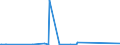 KN 85023100 /Exporte /Einheit = Preise (Euro/Bes. Maßeinheiten) /Partnerland: Benin /Meldeland: Eur27_2020 /85023100:Stromerzeugungsaggregate, Windgetrieben