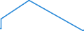 KN 85023100 /Exporte /Einheit = Preise (Euro/Bes. Maßeinheiten) /Partnerland: Ruanda /Meldeland: Europäische Union /85023100:Stromerzeugungsaggregate, Windgetrieben