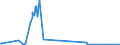 KN 85023100 /Exporte /Einheit = Preise (Euro/Bes. Maßeinheiten) /Partnerland: Dschibuti /Meldeland: Europäische Union /85023100:Stromerzeugungsaggregate, Windgetrieben