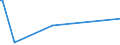 KN 85023100 /Exporte /Einheit = Preise (Euro/Bes. Maßeinheiten) /Partnerland: Uganda /Meldeland: Europäische Union /85023100:Stromerzeugungsaggregate, Windgetrieben