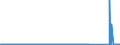 CN 85023980 /Exports /Unit = Prices (Euro/suppl. units) /Partner: Ireland /Reporter: Eur27_2020 /85023980:Generating Sets, Non-wind-powered and Non-powered by Spark-ignition Internal Combustion Piston Engine (Excl. Turbogenerators)