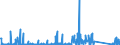 KN 85023980 /Exporte /Einheit = Preise (Euro/Bes. Maßeinheiten) /Partnerland: Belgien /Meldeland: Eur27_2020 /85023980:Stromerzeugungsaggregate, Nichtwindgetrieben und mit Anderem Antrieb als Durch Kolbenverbrennungsmotoren (Ausg. Turbogeneratoren)