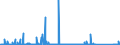 KN 85023980 /Exporte /Einheit = Preise (Euro/Bes. Maßeinheiten) /Partnerland: Tschechien /Meldeland: Eur27_2020 /85023980:Stromerzeugungsaggregate, Nichtwindgetrieben und mit Anderem Antrieb als Durch Kolbenverbrennungsmotoren (Ausg. Turbogeneratoren)