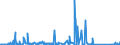 KN 85023980 /Exporte /Einheit = Preise (Euro/Bes. Maßeinheiten) /Partnerland: Ukraine /Meldeland: Eur27_2020 /85023980:Stromerzeugungsaggregate, Nichtwindgetrieben und mit Anderem Antrieb als Durch Kolbenverbrennungsmotoren (Ausg. Turbogeneratoren)