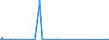 KN 85023980 /Exporte /Einheit = Preise (Euro/Bes. Maßeinheiten) /Partnerland: Aserbaidschan /Meldeland: Eur27_2020 /85023980:Stromerzeugungsaggregate, Nichtwindgetrieben und mit Anderem Antrieb als Durch Kolbenverbrennungsmotoren (Ausg. Turbogeneratoren)