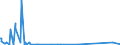 CN 85023980 /Exports /Unit = Prices (Euro/suppl. units) /Partner: Liberia /Reporter: Eur27_2020 /85023980:Generating Sets, Non-wind-powered and Non-powered by Spark-ignition Internal Combustion Piston Engine (Excl. Turbogenerators)