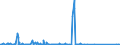 KN 85023980 /Exporte /Einheit = Preise (Euro/Bes. Maßeinheiten) /Partnerland: Gabun /Meldeland: Eur27_2020 /85023980:Stromerzeugungsaggregate, Nichtwindgetrieben und mit Anderem Antrieb als Durch Kolbenverbrennungsmotoren (Ausg. Turbogeneratoren)