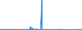 KN 85023980 /Exporte /Einheit = Preise (Euro/Bes. Maßeinheiten) /Partnerland: Dem. Rep. Kongo /Meldeland: Eur27_2020 /85023980:Stromerzeugungsaggregate, Nichtwindgetrieben und mit Anderem Antrieb als Durch Kolbenverbrennungsmotoren (Ausg. Turbogeneratoren)