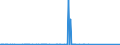 KN 85023980 /Exporte /Einheit = Preise (Euro/Bes. Maßeinheiten) /Partnerland: Tansania /Meldeland: Eur27_2020 /85023980:Stromerzeugungsaggregate, Nichtwindgetrieben und mit Anderem Antrieb als Durch Kolbenverbrennungsmotoren (Ausg. Turbogeneratoren)