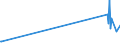 KN 85024000 /Exporte /Einheit = Preise (Euro/Bes. Maßeinheiten) /Partnerland: Kirgistan /Meldeland: Eur27_2020 /85024000:Umformer, Elektrische, Rotierend