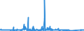 KN 8502 /Exporte /Einheit = Preise (Euro/Tonne) /Partnerland: Griechenland /Meldeland: Eur27_2020 /8502:Stromerzeugungsaggregate und Elektrische Rotierende Umformer