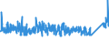 KN 8502 /Exporte /Einheit = Preise (Euro/Tonne) /Partnerland: Norwegen /Meldeland: Eur27_2020 /8502:Stromerzeugungsaggregate und Elektrische Rotierende Umformer