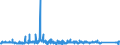 KN 8502 /Exporte /Einheit = Preise (Euro/Tonne) /Partnerland: Finnland /Meldeland: Eur27_2020 /8502:Stromerzeugungsaggregate und Elektrische Rotierende Umformer