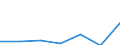 KN 8502 /Exporte /Einheit = Preise (Euro/Tonne) /Partnerland: Schweiz /Meldeland: Eur27 /8502:Stromerzeugungsaggregate und Elektrische Rotierende Umformer