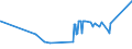 KN 8502 /Exporte /Einheit = Preise (Euro/Tonne) /Partnerland: San Marino /Meldeland: Eur27_2020 /8502:Stromerzeugungsaggregate und Elektrische Rotierende Umformer