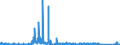 KN 8502 /Exporte /Einheit = Preise (Euro/Tonne) /Partnerland: Estland /Meldeland: Eur27_2020 /8502:Stromerzeugungsaggregate und Elektrische Rotierende Umformer