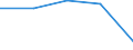 KN 8502 /Exporte /Einheit = Preise (Euro/Tonne) /Partnerland: Sowjetunion /Meldeland: Eur27 /8502:Stromerzeugungsaggregate und Elektrische Rotierende Umformer