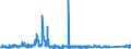 KN 8502 /Exporte /Einheit = Preise (Euro/Tonne) /Partnerland: Ungarn /Meldeland: Eur27_2020 /8502:Stromerzeugungsaggregate und Elektrische Rotierende Umformer