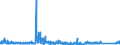 KN 8502 /Exporte /Einheit = Preise (Euro/Tonne) /Partnerland: Rumaenien /Meldeland: Eur27_2020 /8502:Stromerzeugungsaggregate und Elektrische Rotierende Umformer