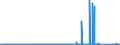 KN 8502 /Exporte /Einheit = Preise (Euro/Tonne) /Partnerland: Usbekistan /Meldeland: Eur27_2020 /8502:Stromerzeugungsaggregate und Elektrische Rotierende Umformer