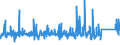 KN 8502 /Exporte /Einheit = Preise (Euro/Tonne) /Partnerland: Tunesien /Meldeland: Eur27_2020 /8502:Stromerzeugungsaggregate und Elektrische Rotierende Umformer