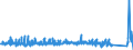 KN 8502 /Exporte /Einheit = Preise (Euro/Tonne) /Partnerland: Sudan /Meldeland: Eur27_2020 /8502:Stromerzeugungsaggregate und Elektrische Rotierende Umformer