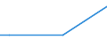 KN 8502 /Exporte /Einheit = Preise (Euro/Tonne) /Partnerland: West Sahara /Meldeland: Europäische Union /8502:Stromerzeugungsaggregate und Elektrische Rotierende Umformer