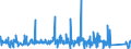 KN 8502 /Exporte /Einheit = Preise (Euro/Tonne) /Partnerland: Zentralaf.republik /Meldeland: Eur27_2020 /8502:Stromerzeugungsaggregate und Elektrische Rotierende Umformer