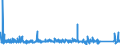 KN 8502 /Exporte /Einheit = Preise (Euro/Tonne) /Partnerland: Aequat.guin. /Meldeland: Eur27_2020 /8502:Stromerzeugungsaggregate und Elektrische Rotierende Umformer