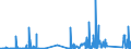 KN 85030010 /Exporte /Einheit = Preise (Euro/Tonne) /Partnerland: Griechenland /Meldeland: Eur27_2020 /85030010:Schrumpfringe, Amagnetische, für Elektromotoren Oder Elektrische Generatoren