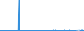 KN 85030010 /Exporte /Einheit = Preise (Euro/Tonne) /Partnerland: Portugal /Meldeland: Eur27_2020 /85030010:Schrumpfringe, Amagnetische, für Elektromotoren Oder Elektrische Generatoren