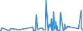 KN 85030010 /Exporte /Einheit = Preise (Euro/Tonne) /Partnerland: Island /Meldeland: Eur27_2020 /85030010:Schrumpfringe, Amagnetische, für Elektromotoren Oder Elektrische Generatoren