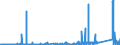 KN 85030010 /Exporte /Einheit = Preise (Euro/Tonne) /Partnerland: Schweden /Meldeland: Eur27_2020 /85030010:Schrumpfringe, Amagnetische, für Elektromotoren Oder Elektrische Generatoren