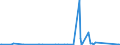 KN 85030010 /Exporte /Einheit = Preise (Euro/Tonne) /Partnerland: Liechtenstein /Meldeland: Eur27_2020 /85030010:Schrumpfringe, Amagnetische, für Elektromotoren Oder Elektrische Generatoren