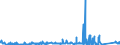 KN 85030010 /Exporte /Einheit = Preise (Euro/Tonne) /Partnerland: Oesterreich /Meldeland: Eur27_2020 /85030010:Schrumpfringe, Amagnetische, für Elektromotoren Oder Elektrische Generatoren