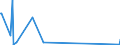 KN 85030010 /Exporte /Einheit = Preise (Euro/Tonne) /Partnerland: Andorra /Meldeland: Europäische Union /85030010:Schrumpfringe, Amagnetische, für Elektromotoren Oder Elektrische Generatoren