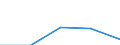 KN 85030010 /Exporte /Einheit = Preise (Euro/Tonne) /Partnerland: Jugoslawien /Meldeland: Eur27 /85030010:Schrumpfringe, Amagnetische, für Elektromotoren Oder Elektrische Generatoren