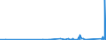 KN 85030010 /Exporte /Einheit = Preise (Euro/Tonne) /Partnerland: Litauen /Meldeland: Eur27_2020 /85030010:Schrumpfringe, Amagnetische, für Elektromotoren Oder Elektrische Generatoren