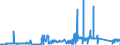 KN 85030010 /Exporte /Einheit = Preise (Euro/Tonne) /Partnerland: Tschechien /Meldeland: Eur27_2020 /85030010:Schrumpfringe, Amagnetische, für Elektromotoren Oder Elektrische Generatoren