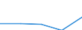 KN 85030010 /Exporte /Einheit = Preise (Euro/Tonne) /Partnerland: Tschechoslow /Meldeland: Eur27 /85030010:Schrumpfringe, Amagnetische, für Elektromotoren Oder Elektrische Generatoren