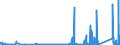 KN 85030010 /Exporte /Einheit = Preise (Euro/Tonne) /Partnerland: Ungarn /Meldeland: Eur27_2020 /85030010:Schrumpfringe, Amagnetische, für Elektromotoren Oder Elektrische Generatoren